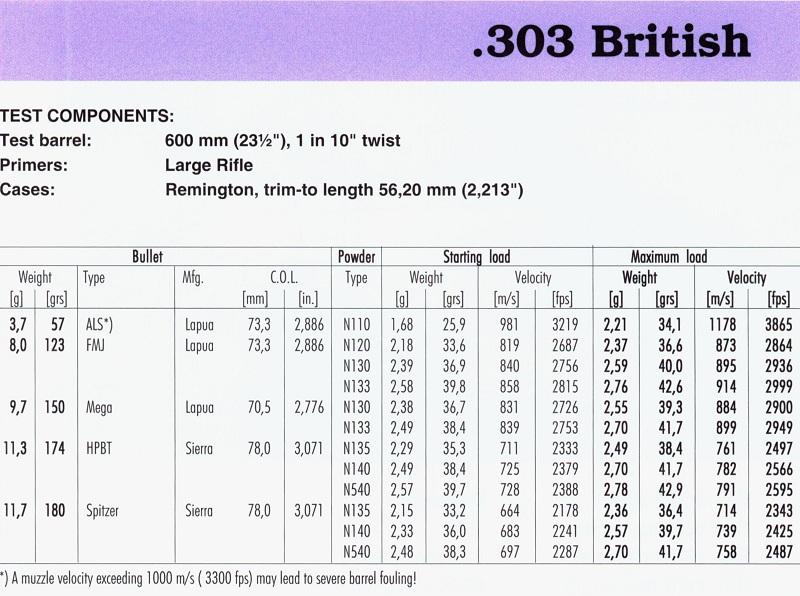 300 British(1)